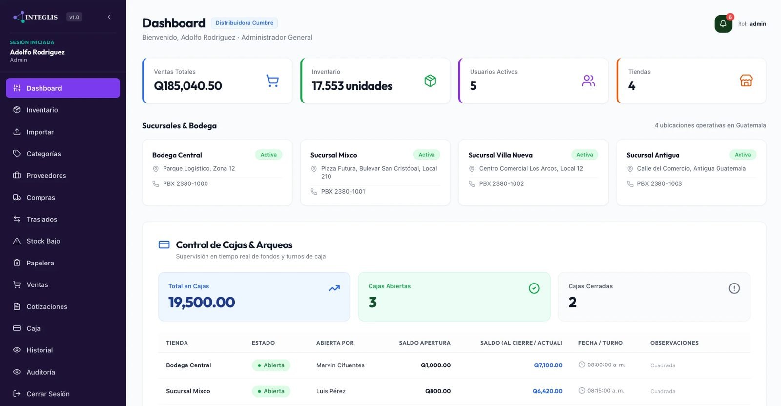 Dashboard de INTEGLIS CONTROL con ventas totales, inventario, cuatro sucursales activas y control de cajas